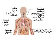از کجا بفهمیم کرونا گرفتهایم؟