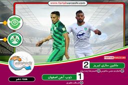 گل دوم ماشین سازی به ذوب آهن (احمدرضا زنده روح)