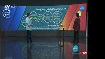 سرگرمی یا ابزار جاسوسی/ همه چیز درباره اپلیکیشن پرسرو صدا
