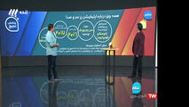 سرگرمی یا ابزار جاسوسی/ همه چیز درباره اپلیکیشن پرسرو صدا