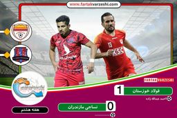 خلاصه بازی فولاد 1 - 0 نساجی