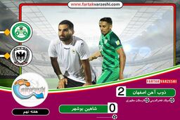 خلاصه بازی ذوب آهن 2 - 0 شاهین بوشهر