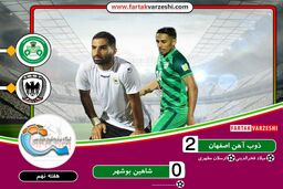 خلاصه بازی ذوب آهن 2 - 0 شاهین بوشهر