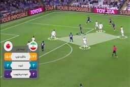 آنالیز فنی تیم ملی در جام ملتهای آسیا 2019